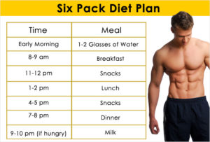 What Diet Should You Follow for 6 pack in 6 weeks