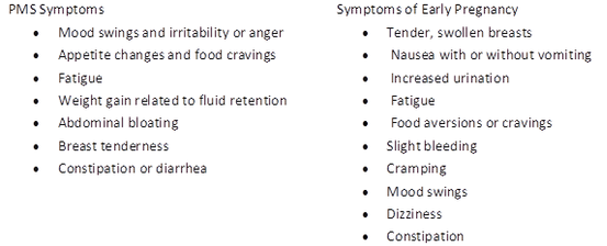 Pregnancy symptoms