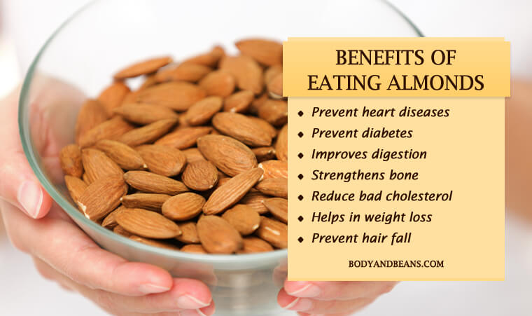  Eat Almonds Everyday