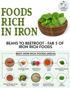 Iron, Anemia, Haemoglobin