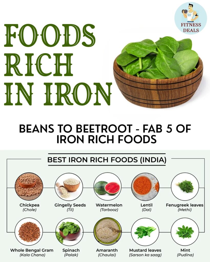 Iron, Anemia, Haemoglobin
