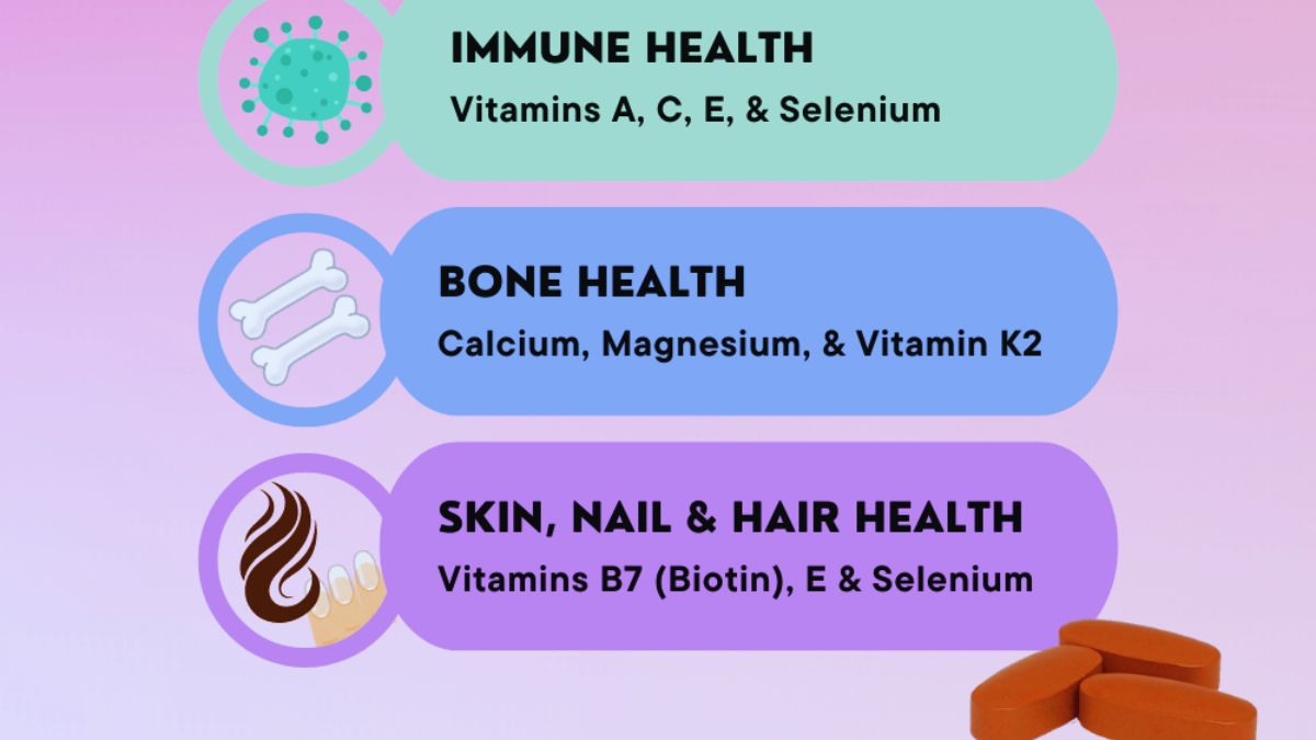 Omega 3, Biotin, Vitamin C, Nutrition, Supplements, Collagen