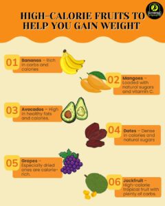 Weight Gain, Fruits, Dried Fruits, Banana, Avocado, Prunes, Coconut, Grape, Jackfruit