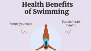 Breathing, Swimming, Exercise, Sport, Fitness, Health