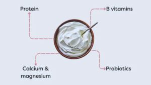 best time to eat yoghurt, yoghurt for gut health, probiotics timing, yoghurt for weight loss, yoghurt before meals, Greek yoghurt benefits, yoghurt for bones, when to eat yoghurt, yoghurt health benefits, yoghurt snack timing, probiotic absorption, healthy eating tips, yoghurt diet, nutritional benefits of yoghurt, yoghurt after workout, yoghurt digestion